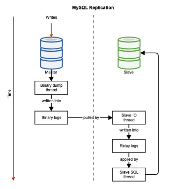 mysql replication – Blog Instituta za Matematiku i Informatiku
